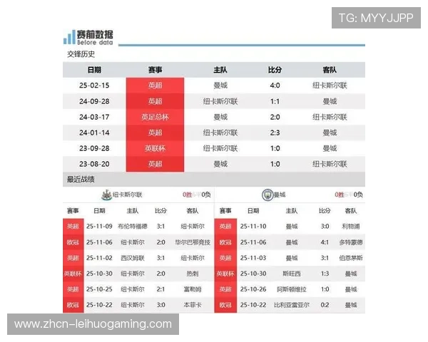 纽卡斯尔联2-1爆冷战胜曼城,巴恩斯梅开二度助喜鹊终结六年不胜魔咒 纽卡斯尔联2-1爆冷战胜曼城,巴恩斯梅开二度助喜鹊终结六年不胜魔咒