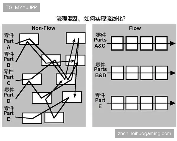 从混乱到有序：深度解析拉斯帕尔马斯过去一个月防守体系从纯区域向混合过渡的历程